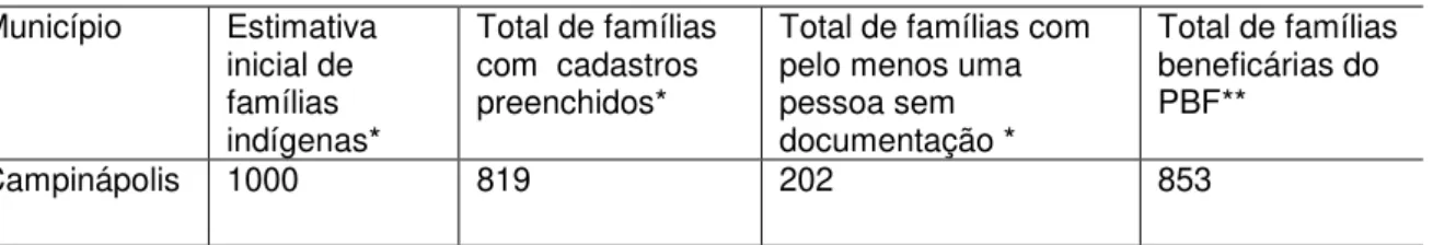 Tabela 2  –  Concessão do benefício social de renda para os Xavante da TI Parabubure, 2007  e 2010