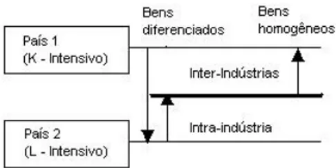 Figura 1.1: A abordagem integrada.
