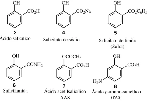 FIGURA 2. Ácido salicílico (3) e derivados. 