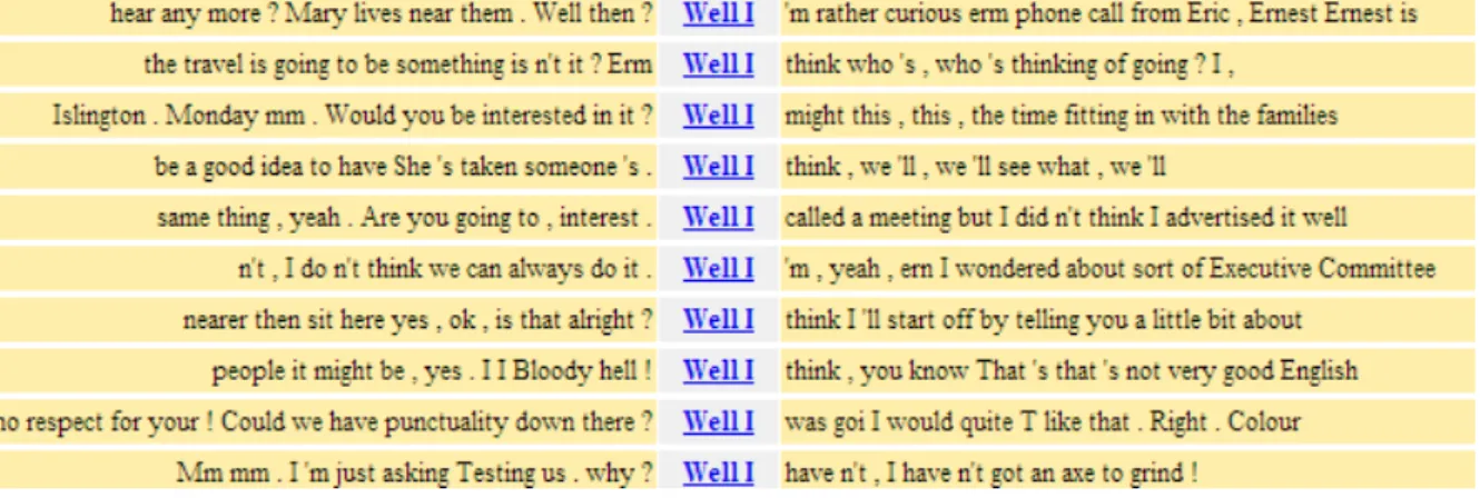 Figure 4: Extract of concordance lines for  “Well” + “I” in the BNC Sampler spoken sub- sub-corpus 
