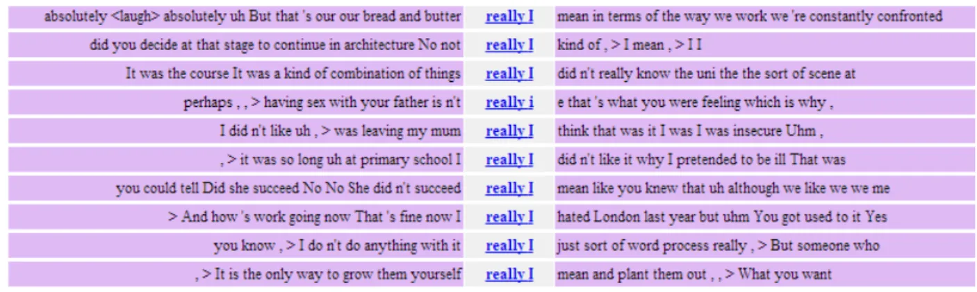 Figure 5:  Extract of concordance lines for “really” + “I” in the face-to-face  conversations from the 1990s sub-corpus 