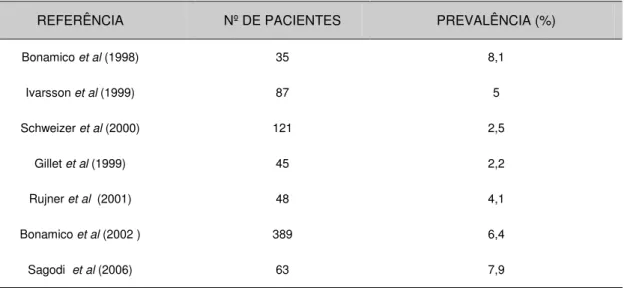 Tabela 3.  Prevalências da doença celíaca em pacientes com síndrome de Turner. 