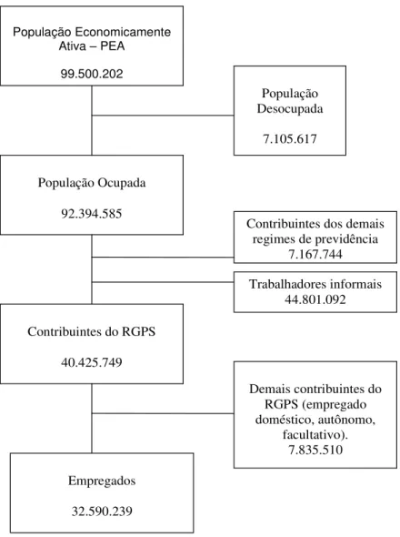 Figura 1: Delimitação da População de Estudo. 