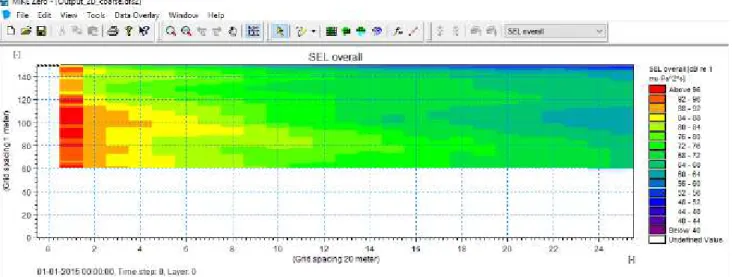 Figure 10: Sound Exposure Level for WaveRoller at frequency = 200 Hz 