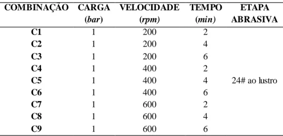 Tabela  6  – Combinações  das amostras  em função  da carga, da velocidade  e do tempo nas  etapas abrasivas  de 24# ao lustro
