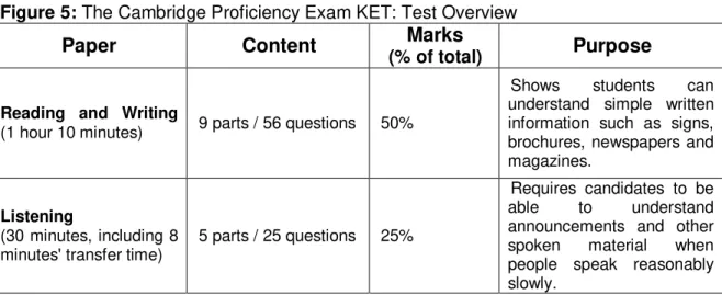 Figure 5: The Cambridge Proficiency Exam KET: Test Overview 