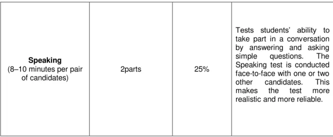 Figure 6: Description of the Listening Tasks  