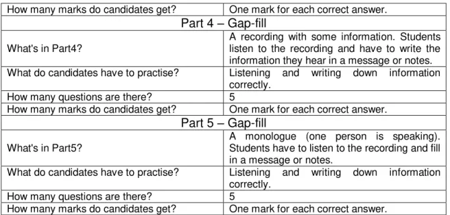 Figure  7  shows  an  example  of  each  test  used  to  evaluate  working  memory  capacity