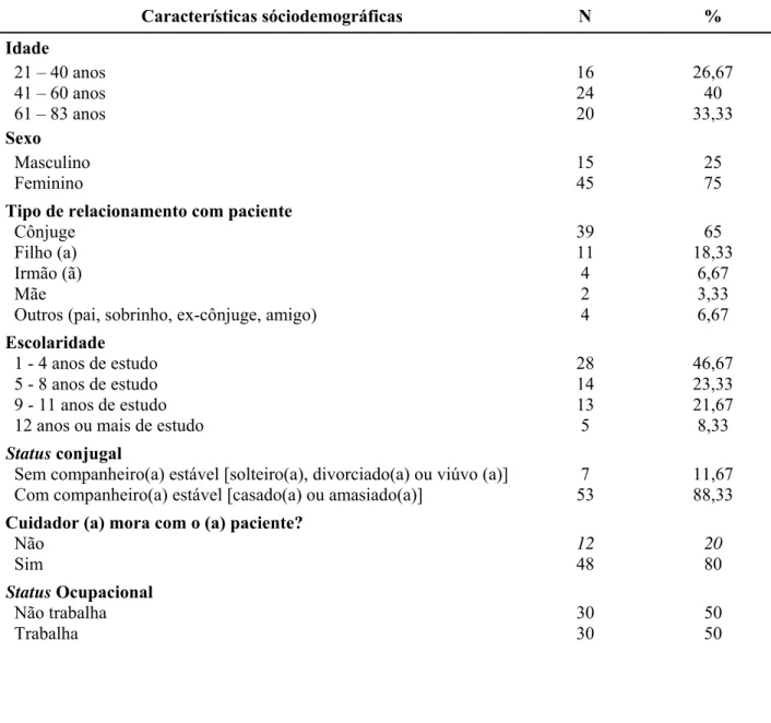 Tabela 1 – Distribuição de frequências e porcentagens das características sóciodemográficas  dos cuidadores informais de pacientes portadores de CDI (n=60)