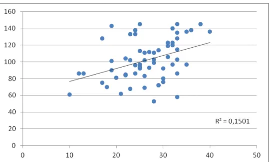 Figura 4  – diagrama de dispersão: correlação linear entre os escores de atenção seletiva e de  compreensão leitora