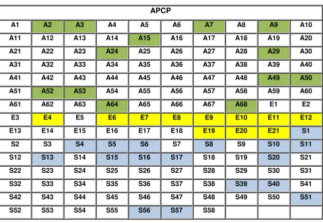 Tabela 4.3 – Proposta de indicadores de desempenho das partes interessadas da APCP a integrar no  primeiro módulo do modelo concetual