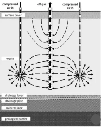 Figure  2.1  High  pressure  aeration.  Adapted  from: 