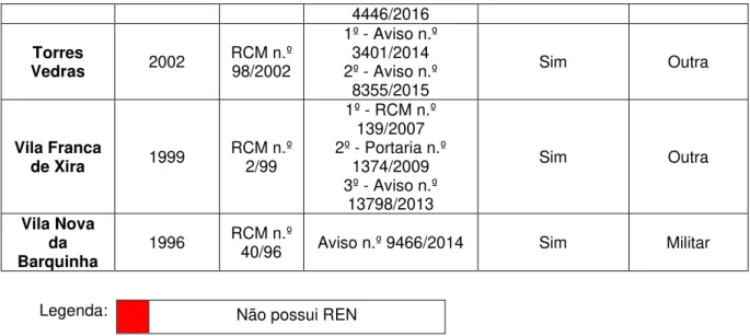 Figura  12 – Principais componentes da REN na AML pela extensão que ocupam  (Ramos, 2010) 