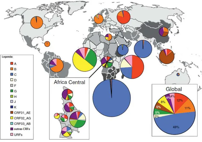Figura 1. Distribuição global de subtipos e formas recombinantes do grupo M do HIV-1. Os gráficos  de  pizza  representam  a  distribuição  da  diversidade  viral  documentada  entre  os  anos  de  2004  e  2007