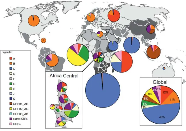 Figura 1. Distribuição global de subtipos e formas recombinantes do grupo M do HIV-1. Os gráficos  de  pizza  representam  a  distribuição  da  diversidade  viral  documentada  entre  os  anos  de  2004  e  2007
