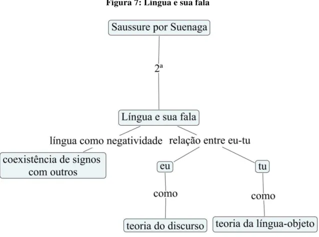 Figura 7: Língua e sua fala 