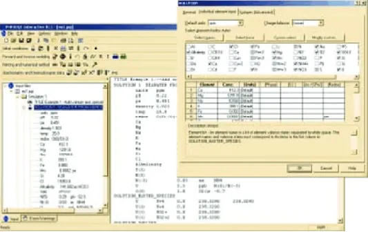 Figure 7. Main screen of PHREEQC, with the SOLUTION keyword dialog box open.