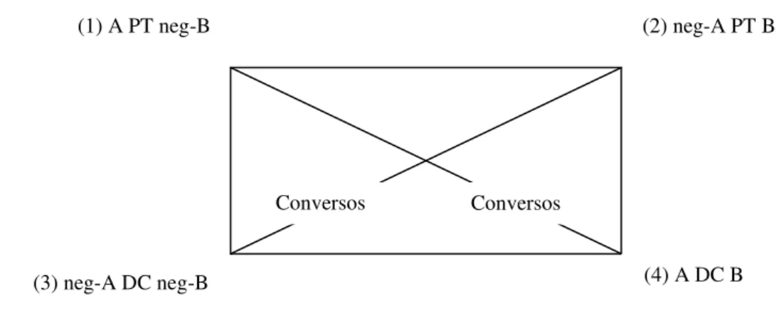 Figura 8: Aspectos conversos 