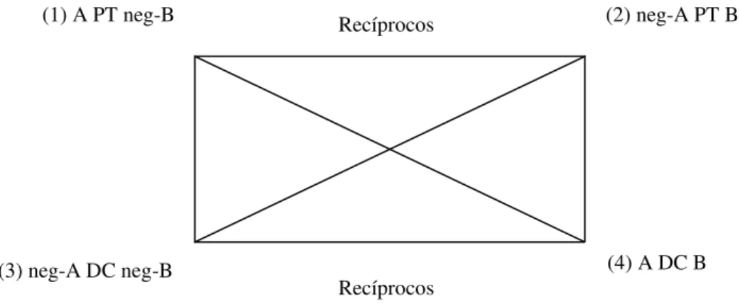 Figura 10: Aspectos recíprocos (1)