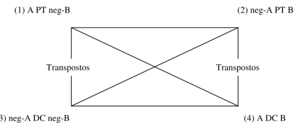 Figura 12: Aspectos transpostos