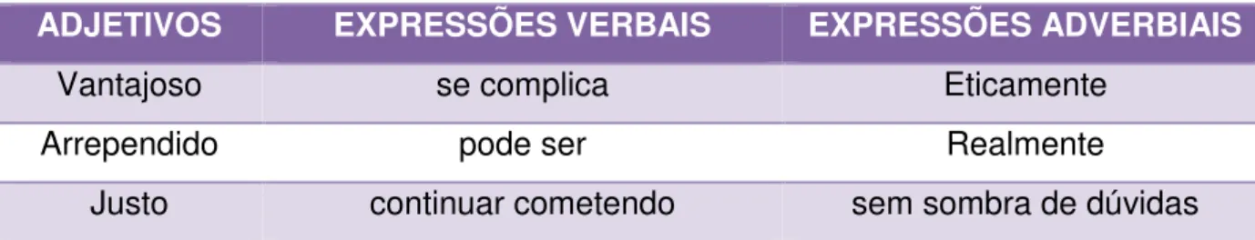 Tabela 13 - Considerações da Categoria Avaliação – Abordagem Sinótica. 