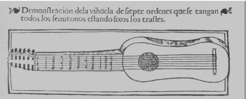 Ilustração da “Declación de instrumentos musicales” de Juan Bermudo (1555). 