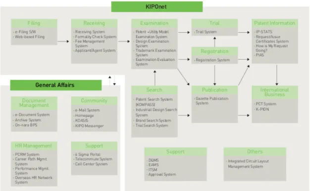 Figura 3 - Diagrama de Arquitetura KIPOnet (KIPONET, 2012)