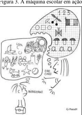Figura 3. A máquina escolar em ação 