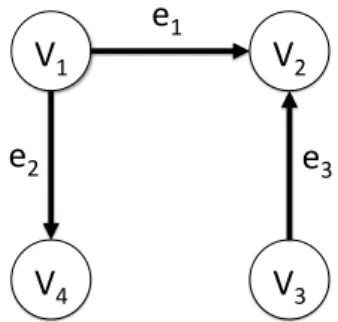 Figura 3.1: Exemplo de grafo de comunicação com n = 4 nós.