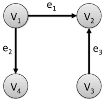 Figura 3.1: Exemplo de grafo de comunicação com n = 4 nós.