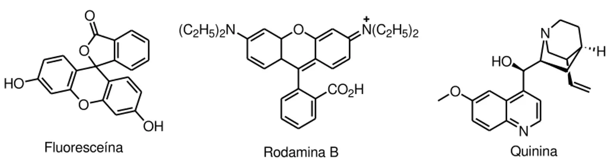 Figura 6. Principais moléculas fluorescentes já descritas na literatura.  