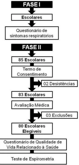 Figura 1 - Desenho do estudo fonte 