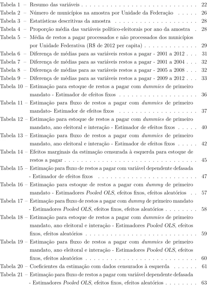 Tabela 1 – Resumo das variáveis . . . . . . . . . . . . . . . . . . . . . . . . . . . 