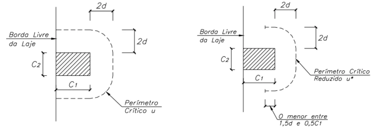 Figura 2.8 – Seção crítica e seção crítica reduzida para pilares de borda segundo a NBR                        6118:2003