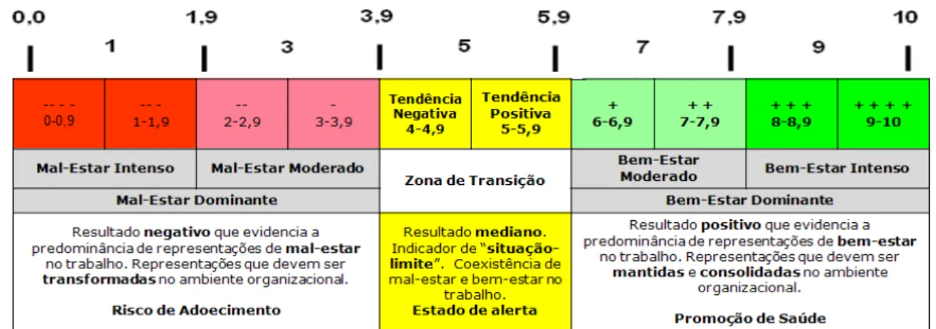 Figura 3. Cartografia psicométrica para análise das dimensões analíticas do IA_QVT. 