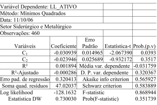 Tabela 13 -  Testes para LL =  α  +  β *FCO +  ε