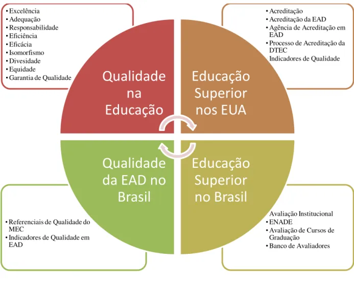 Figura 1 - Matriz Teórica da Tese 