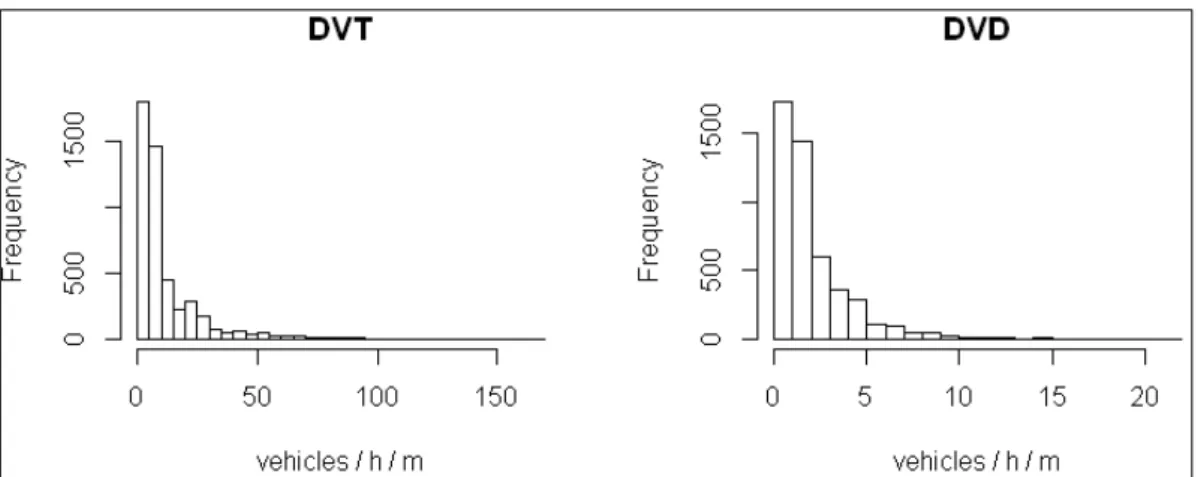 Figura  7:  Histograma  dos  valores  de  densidade  de  tráfego  nas  células  [A]  densidade  de  tráfego total (DVT) e [B] densidade de tráfego de veículos movidos à diesel ( DVD)