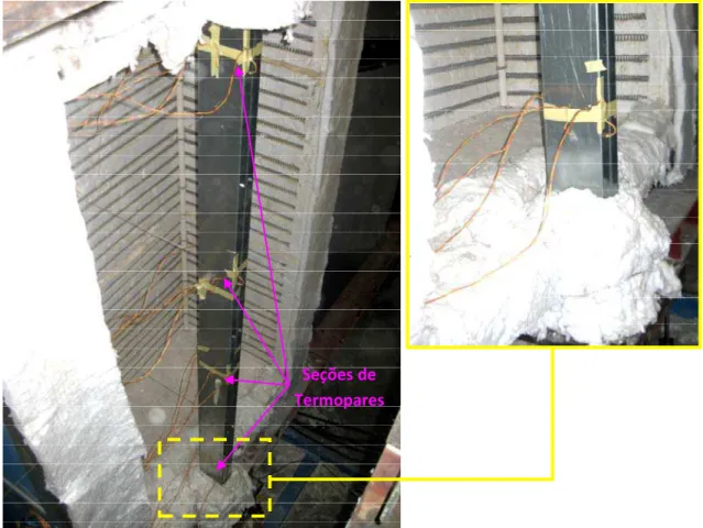 Figura 4.12 – Elementos dentro do forno: seções de termopares no comprimento 