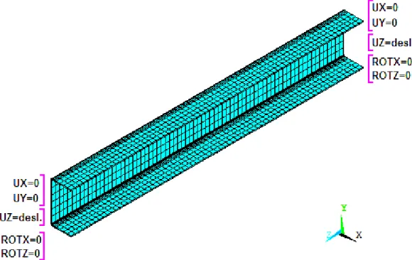 Figura 4.10 – Modelo sem chapa de topo simétrico: condições de contorno. 