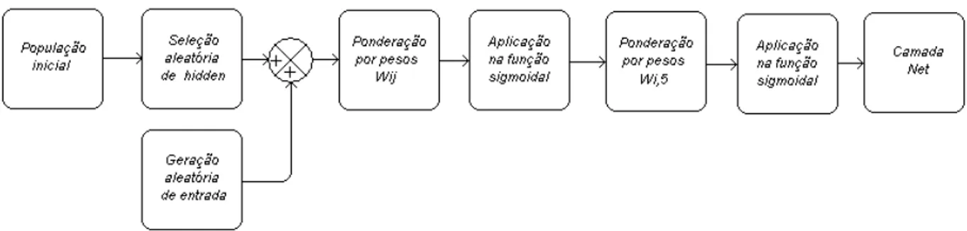 Figura 11: Diagrama seqüencial da execução do software. 