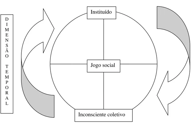 Figura 1: Tópica do espaço audiovisual brasileiro  