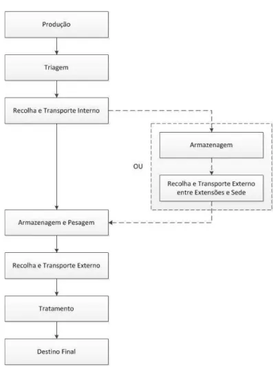 Figura 2.1 - Processos/operações de gestão dos RH (Tavares et al., 2007) 