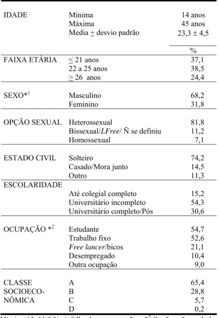 Tabela 4 - Características sociodemográficas dos participantes. 