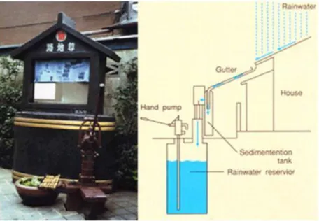 Figure 11 - Typical Japanese “Rojison” mechanism (Source: International Technology - Urban Case  Studies) 