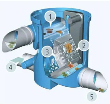 Figure 14 - VF1 filter (Source: 3P Technik) 