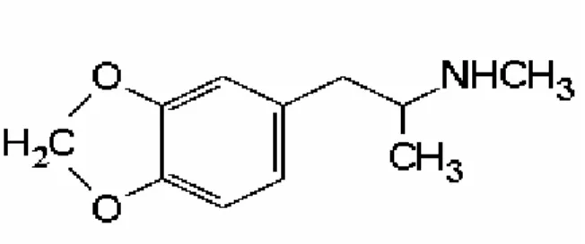 Figura 1. Estrutura química do &#34;êxtase&#34; (3,4 metilenodioximetanfetamina). 