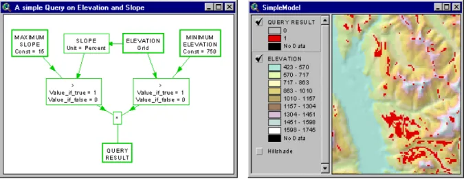 Figure 1.4 An example of a simple spatial query in MapModels and its respective display, for areas with a  maximum slope of 15% and an elevation over 750 meters.
