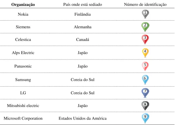 Tabela 4.1 – Organizações analisadas e o seu respetivo número de identificação referente à sua localização  Organização  País onde está sediado  Número de identificação 