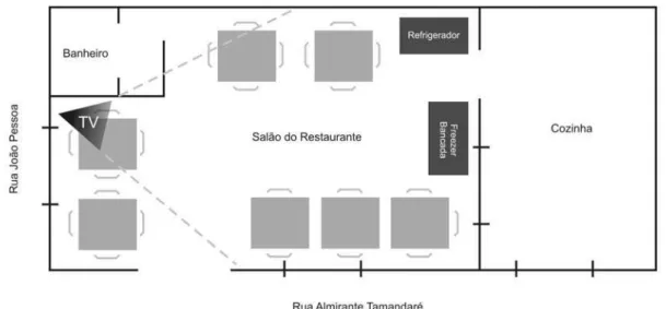 Figura 8 - Croqui do interior do Restaurante Q’Sabor com a posição do televisor  Fonte: produzido pelo autor com auxílio de programa gráfico